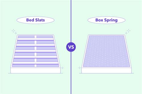 are wood vs metal box springs better|slats vs solid bed base.